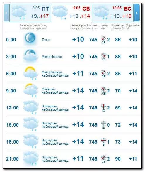 Погода в волгоградской области на неделю