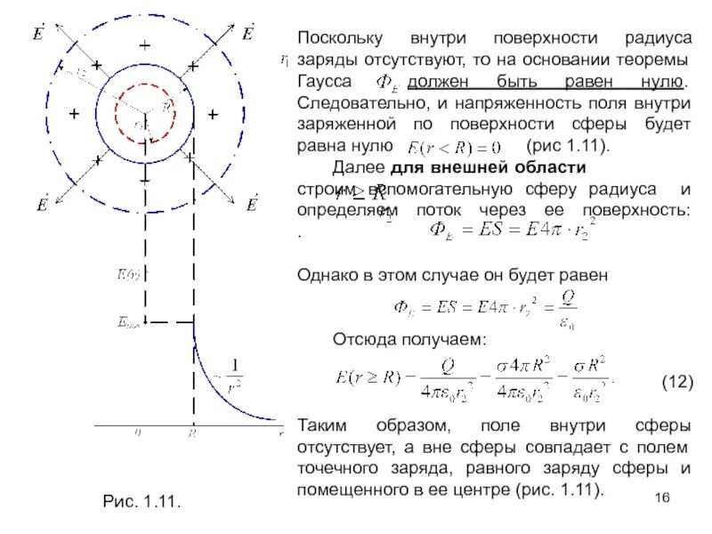 Напряженность электрического поля внутри сферы формула. Напряженность электрического поля заряженной сферы. Напряженность и потенциал равномерно заряженной сферы. Напряженность электростатического поля внутри шаров. Внутри шара заряженного равномерно