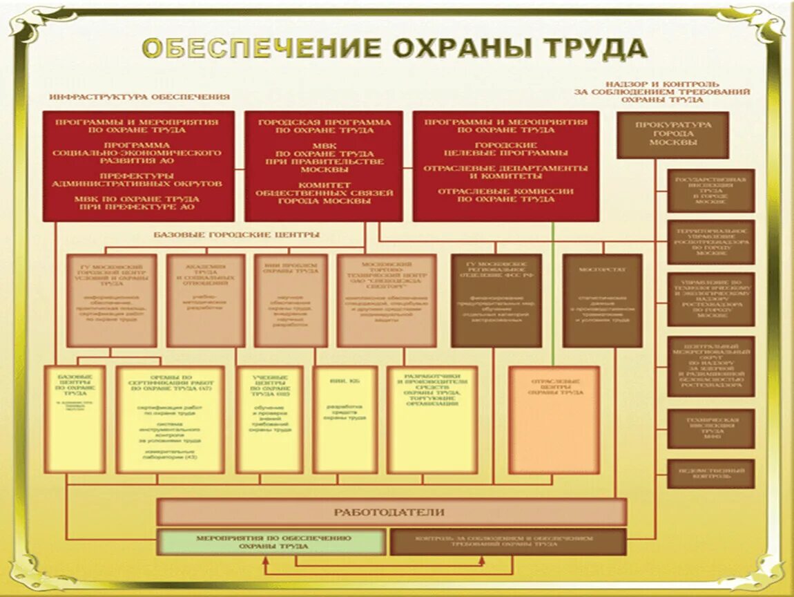 Учреждение обучения охраны. Охрана труда в ОУ. Охрана труда в общеобразовательном учреждении. Охрана труда в учреждениях образования. Охрана труда в учебном заведении.