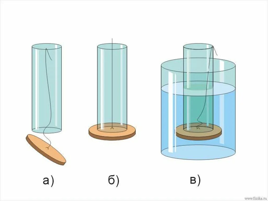 Стеклянный цилиндрический сосуд. Давление в жидкости опыты. Давление в жидкости и газе опыты. Эксперимент давление в жидкости. Опыт на давление жидкости и газа.