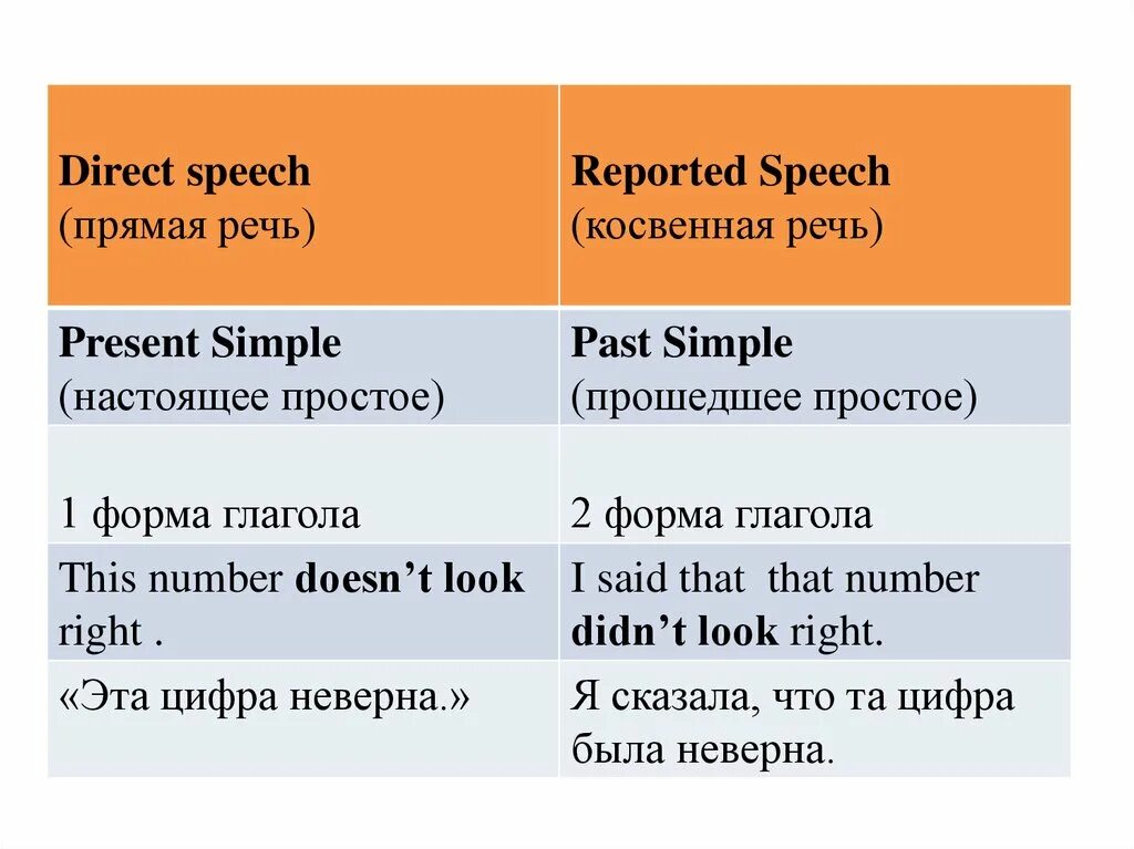 Reported speech picture. Reported Speech презентация. Direct and reported Speech. Reported Speech negative. Direct and reported Speech презентация.