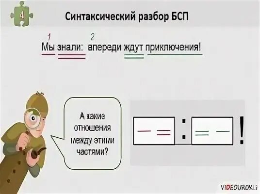 Схема разбора бессоюзного сложного предложения. Синтаксический разбор бессоюзного сложного предложения. Синтаксический разбор сложного предложения БСП. Синтаксический разбор БСП.