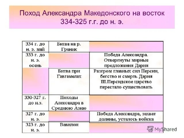 П 42 история 5 класс