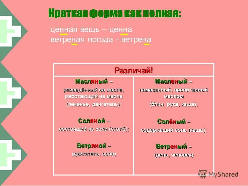 Краткая форма фамилии