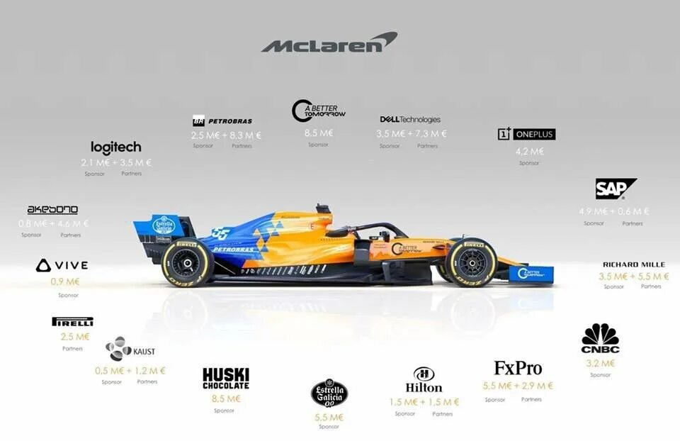 F1 reno спонсоры. Лотус ф1 1979. Спонсоры ф1. Pirelli на формуле 1. Bwt спонсор f1.