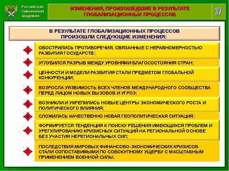 Безопасность в таможенных органах. Экономическая безопасность таможенных органов. В рамках таможенного дела осуществляются следующие процессы. Роль таможни в экономической безопасности. Роль таможенных органов в обеспечении экономической безопасности РФ.