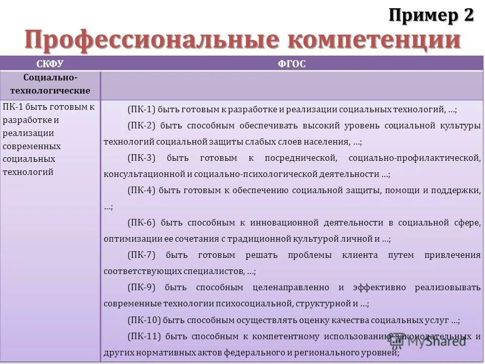 Компетенция стати. Профессиональные компетенции. Профессиональная компетентность примеры. Компетентность примеры для работы. Компетенции человека примеры.