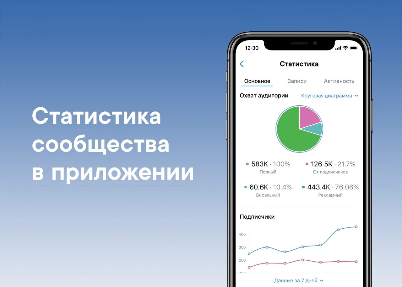 Приложение росстат. Статистика в приложении. статистика вк приложение. экран статистики. росстат приложение.