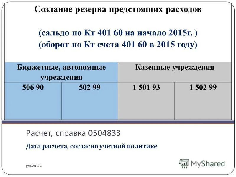 60 счет в бюджетном учете 2023. 401. счет 401 20 в бюджетном учете проводки. резервы предстоящих расходов в бюджете проводки. отложенные обязательства в бюджетном учете проводки.