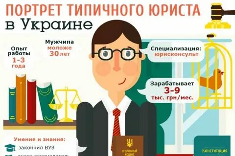 Портрет типичного