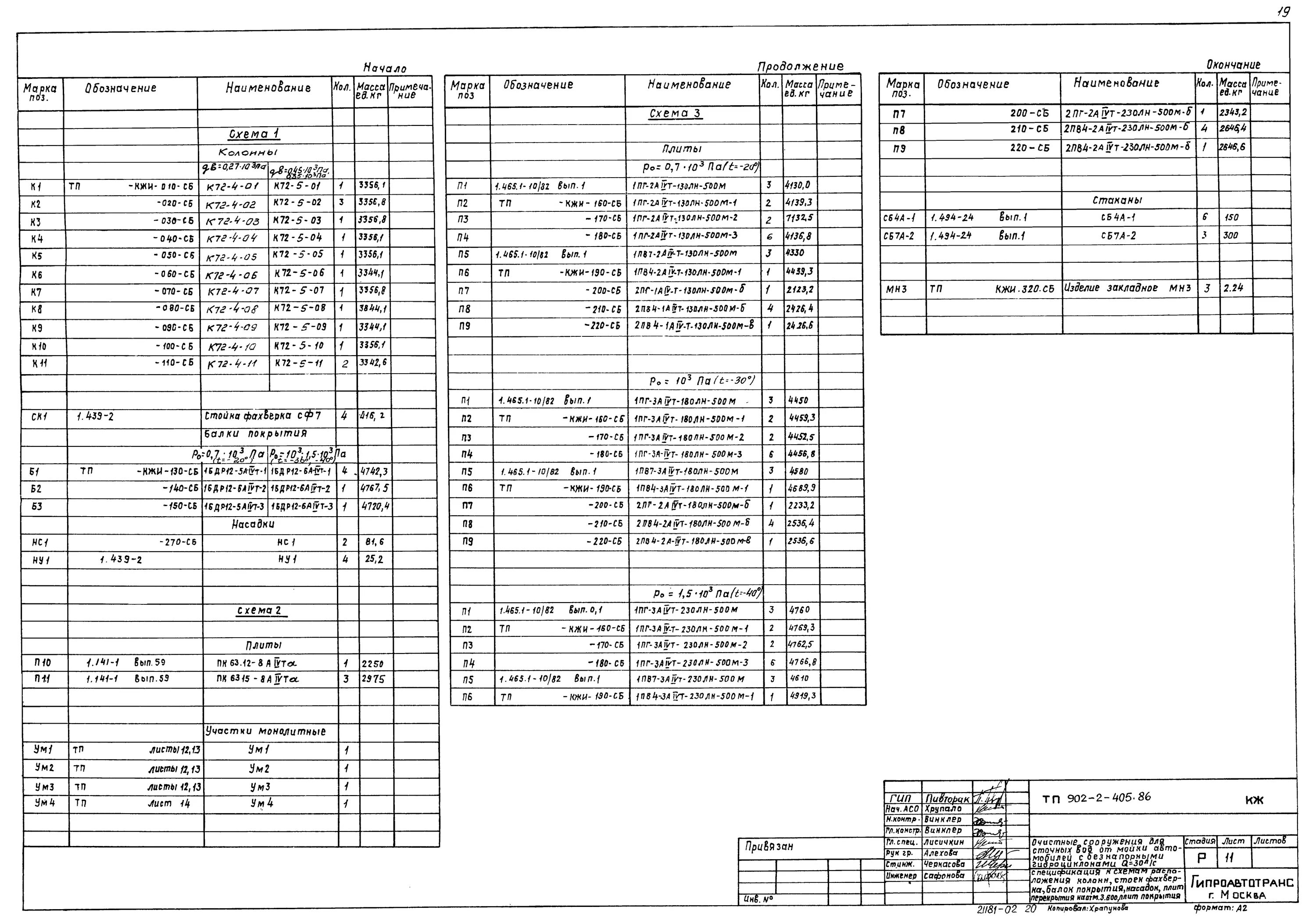 спецификация стойка