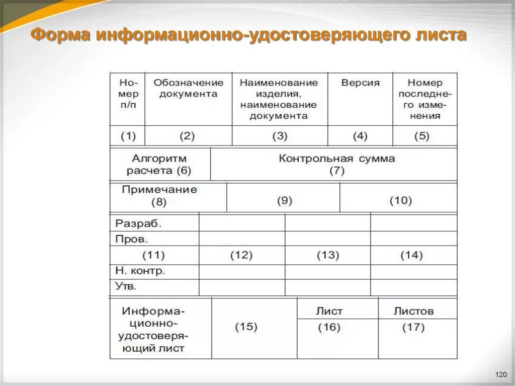 Информационно-удостоверяющий лист пример. Информационно-удостоверяющий лист пример заполнения. Информационно-удостоверяющий лист для экспертизы образец заполнения. Информационно-удостоверяющий лист Иул. Журнал пд