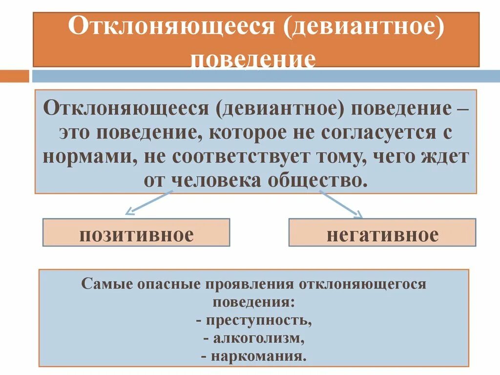 Обществознание 8 класс тема отклоняющееся поведение. Отклонение поведения это в обществознании. Отклоняющее поведение это в обществознании. Отклоняющееся поведение. Отелончющее поведение.