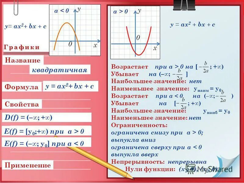 Найди d f e f. E F как найти. Что такое f в алгебре. Что такое e f в функции. E F как вычислить.