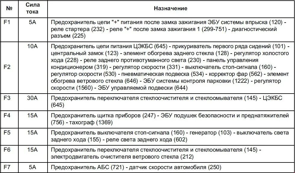 Предохранители мастер 3. Блок предохранителей Рено премиум 420 DCI схема. Блок предохранителей Рено премиум 420 DCI схема предохранителей. Предохранители Рено премиум 420 DCI схема предохранителей. Блок предохранителей Рено мастер 3.