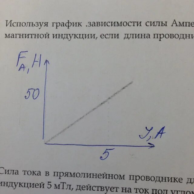 График силы ампера. График зависимости силы Ампера от силы тока. Зависимость силы Ампера от тока график. Зависимость силы Ампера от силы тока. Зависимость силы Ампера от длины проводника график.