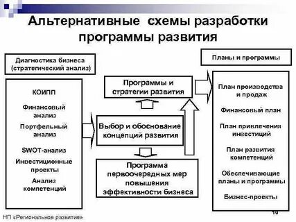10 альтернатив