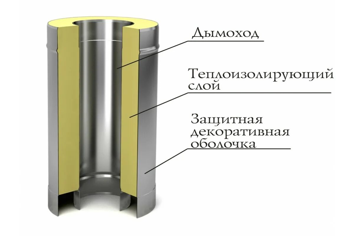 Труба сэндвич 280 200. Сэндвич труба для дымохода 150 на 210 нержавейка тройник. Сэндвич труба 125. Сэндвич дымоход 180х230. Купить сэндвич трубу нержавейку