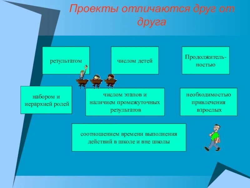 Результатов и результатов потребностями результатов
