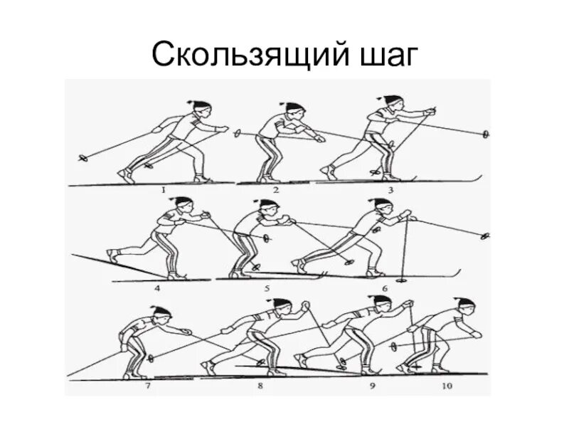 Передвижение на лыжах скользящий шаг. Скользящий шаг. Скользящий шаг на лыжах. Техника скользящего шага. Скользящий шаг в начальной школе.