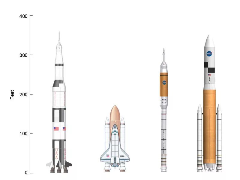 Ares 1 16. Арес-5 ракета-носитель. Сатурн-5 ракета-носитель чертеж. Чертеж ракеты Сатурн 5. Строение ракеты Сатурн 5.