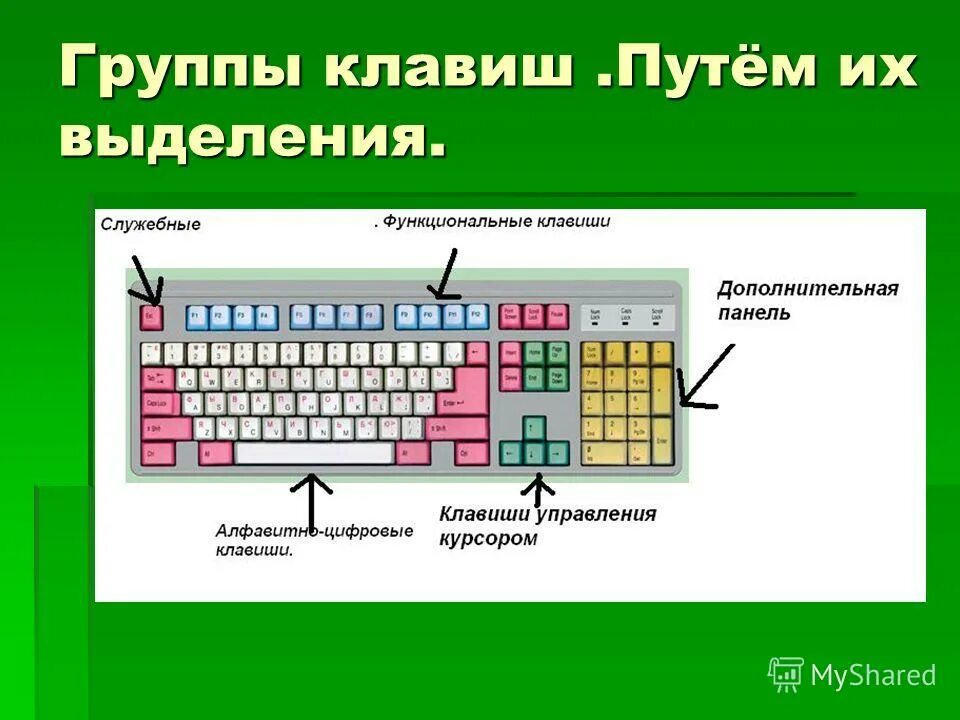 Программа определяет клавиатуру