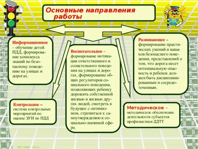Лет работаем в этом направлении. Лет работаем в этом направлении