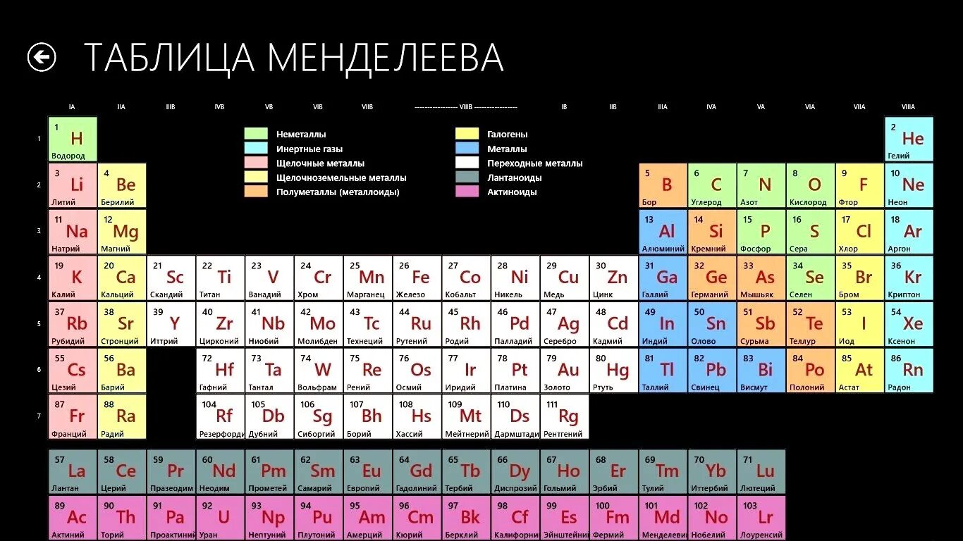 Тип элемента s. Современная таблица химических элементов Менделеева. Таблица Менделеева длиннопериодная для печати. Современная таблица Менделеева 2020. Таблица Менделеева 1995 года.