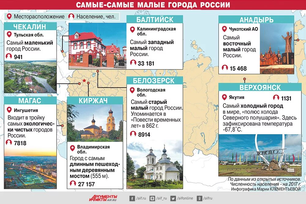 Площадь среднего города. Список маленьких городов России. Города России список. Маленькие города России названия. Малые города список.