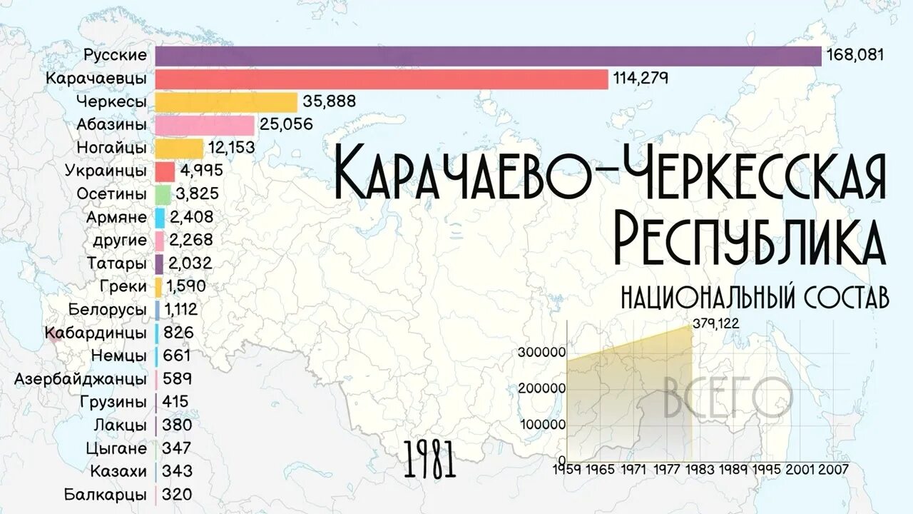 Карачаево-Черкесская Республика численность населения. Национальный состав КЧР. Национальный состав Черкесска. Карачаево-Черкесская Республика национальный состав. Численность черкесского населения