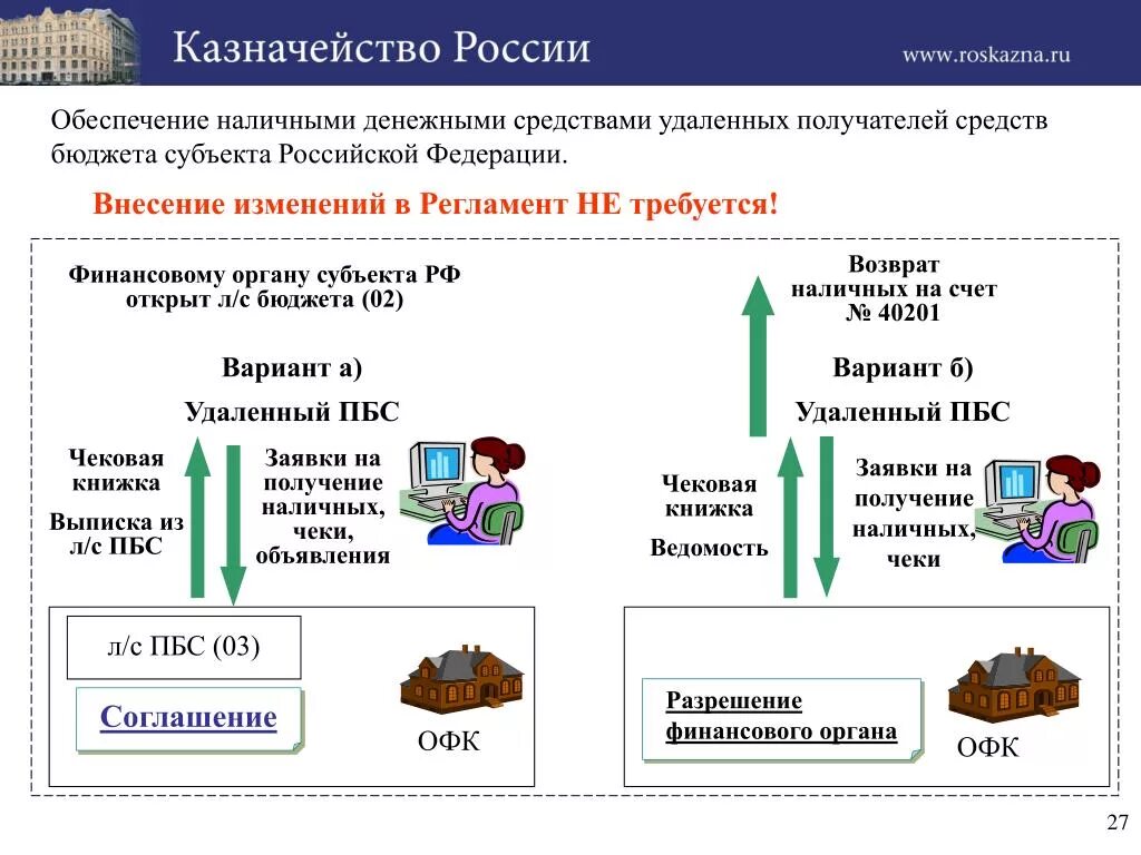 Казначейство РФ презентация. Получатель средств из бюджета это. Казначейство для презентации. Казначейства субъектов РФ. Вопросы казначейству