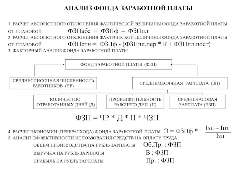 Методика расчета фонда оплаты труда. Экономия фонда оплаты труда формула. Алгоритм анализа фонда заработной платы. Анализ использования фонда заработной платы формула. Оплата труда в казенном учреждении