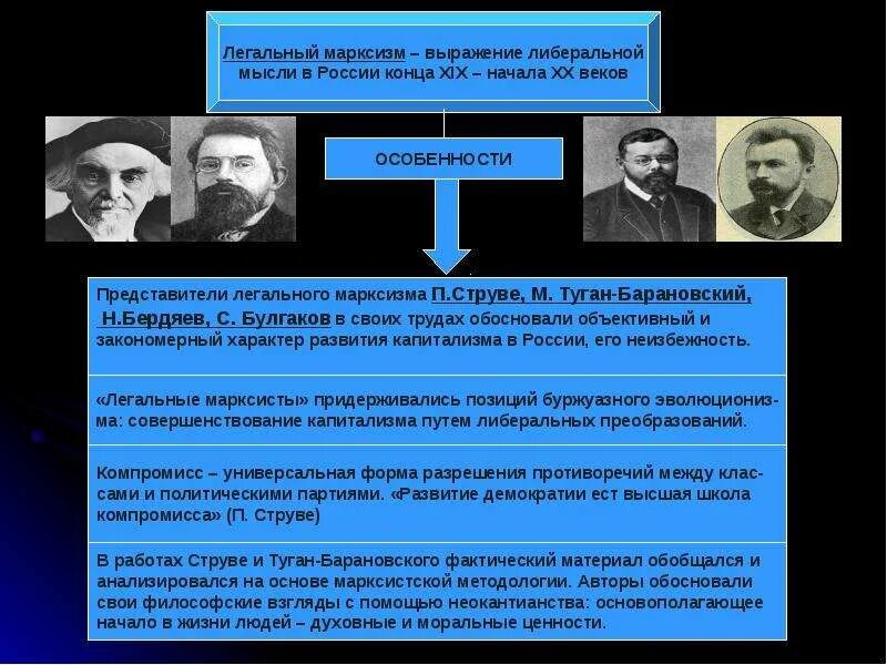 Экономическая и политическая философия. Марксизм 19-20 века. Идеи марксизма 19 века. Идеология марксизма 19 века. Представители марксизма в философии 19 век.