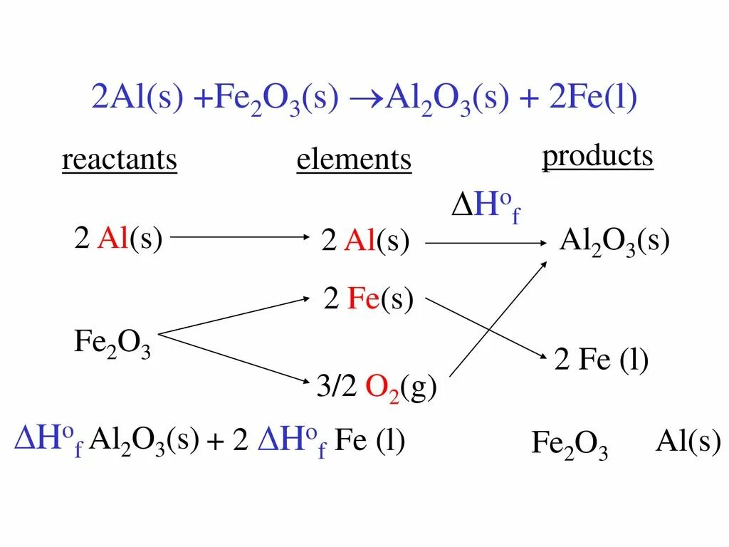 2al + 2s = al2s3. Al s al2s3. Al2s3 al2o3. Al2s3 h2s. Реакция 2al fe2o3 2fe al2o3