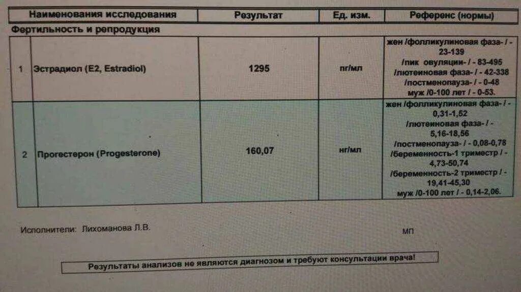 Прогестерон перед криопереносом. Д-димер норма при беременности. Д-димер норма у женщин беременных на ранних сроках. Эстрадиол в беременность нормы. Д димер на 5 неделе беременности норма.