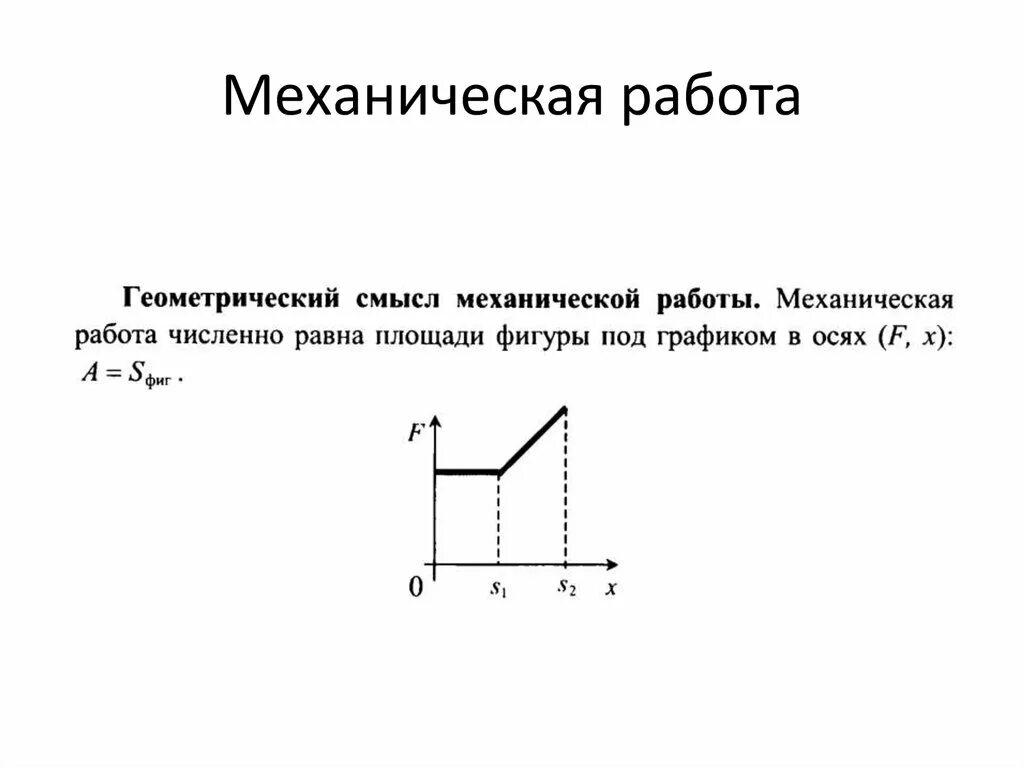 Смысл графического изображения. Геометрический смысл механической работы. геометрический смысл работы. графическое изображение механической работы. графическое представление механической работы.