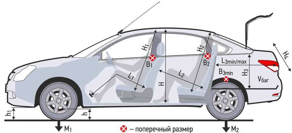 Габариты 15. Nissan Almera g15 Размеры салона. Габариты салона Ниссан Альмера g15. Ниссан Альмера 2014 года габариты. Альмера g15 ширина салона.