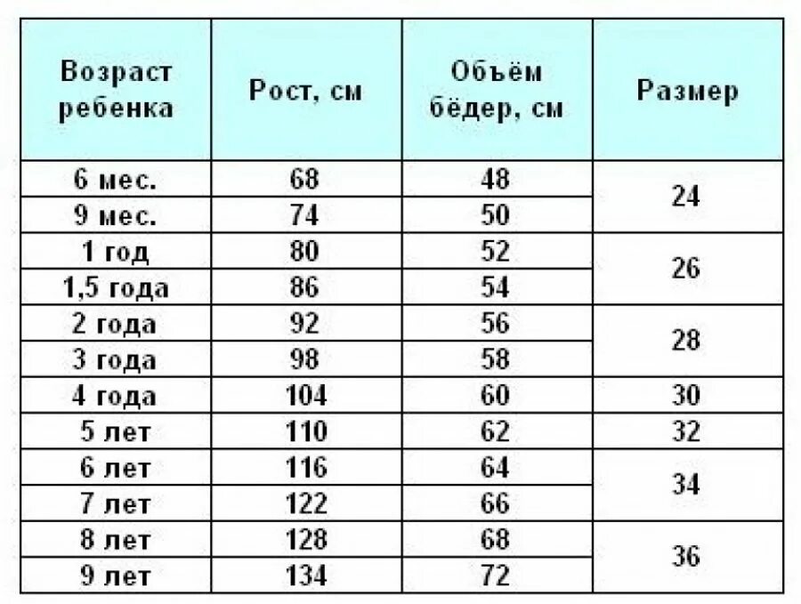 Определить какой возраст. Размерная сетка детских трусов по возрасту. Размер трусов детских таблица по возрасту. Детские трусы Размеры по возрасту таблица. Трусы для мальчиков Размерная таблица.