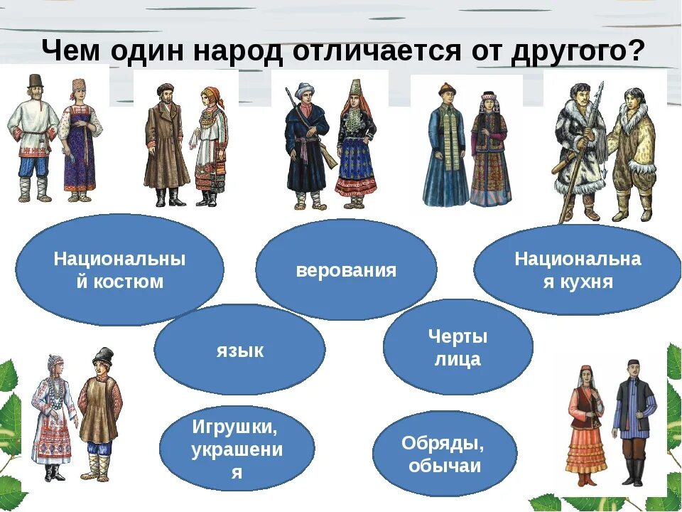 Православные социальные группы. Народы России. Народы России презентация. Россия многонацональная стран. Россия многонациональная Страна.