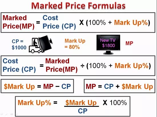 Mark up. Mark up cost. Cost Markup Formula. To Mark up Price. Mark price