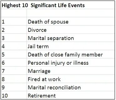 Significant перевод