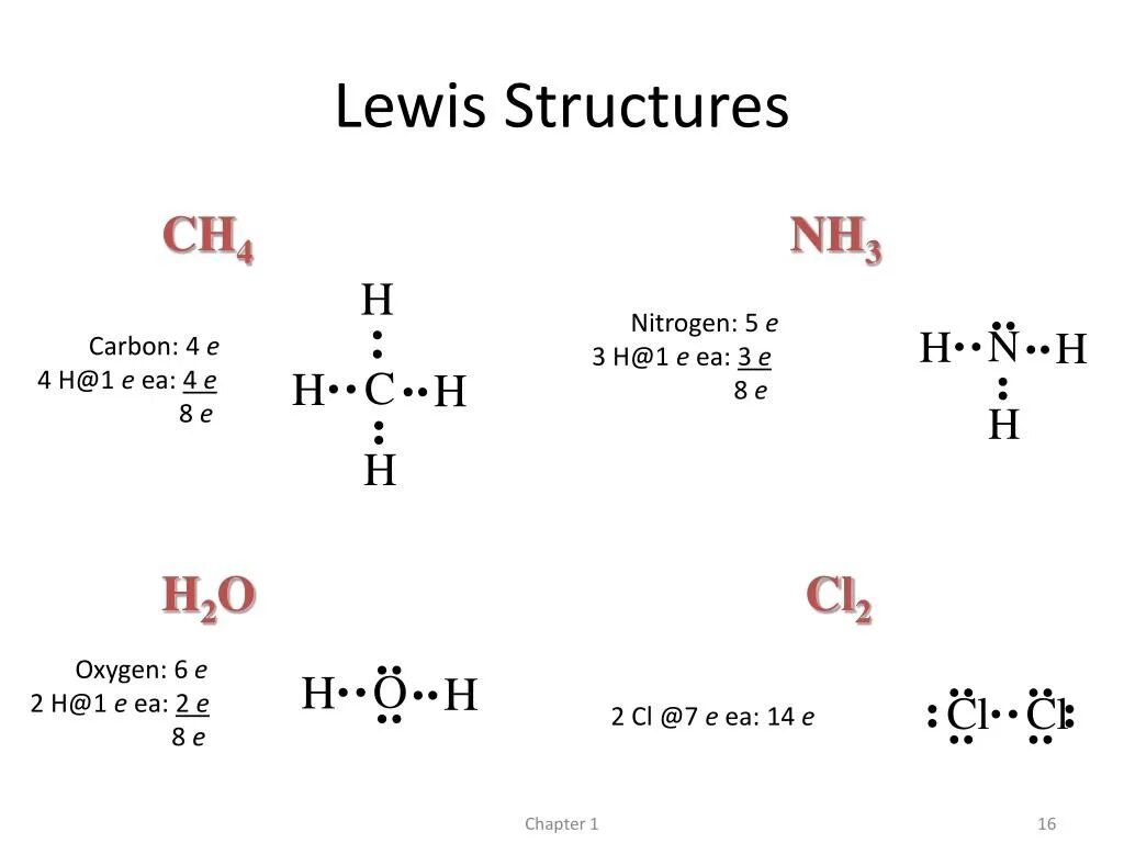 Nh3 Lewis structure. Структура Льюиса ch4. Структура Льюиса nh3. Nh3 Lewis yapisi.