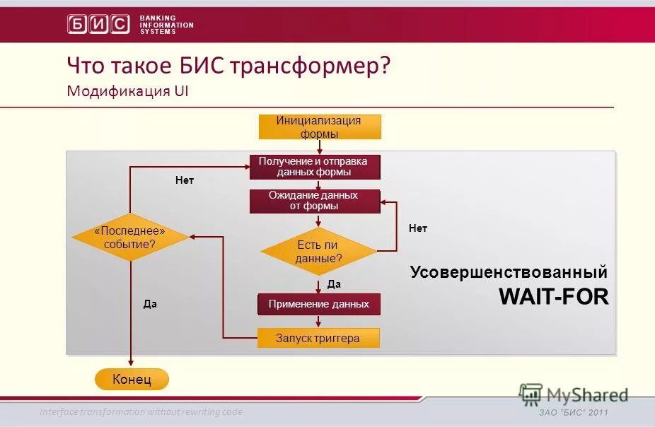 Конструктор инициализации c. Конструктор инициализации c