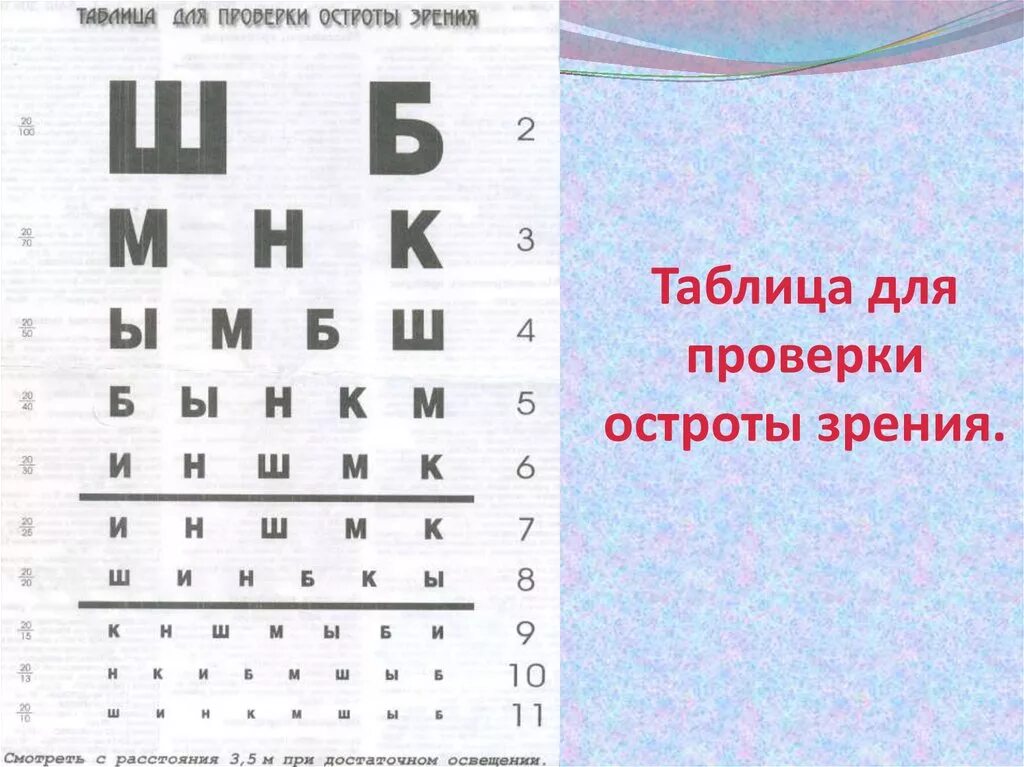 Таблица зрения. Таблица для осмотра зрения. Буквы для измерения зрения. Таблица для проверки зрения у окулиста. Зрение 1 это сколько