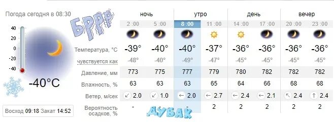 Погода в Жигулевске сегодня. Погода в Жигулёвске на 10 дней. Погода в Сургуте. Погода в Ишимбае на сегодня.