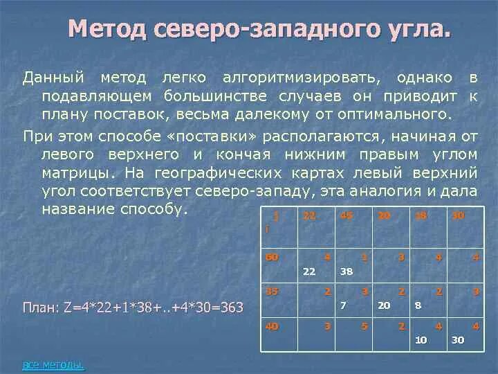 Погода западный угол. Метод северо-западного угла. Западная сибирь со спутника. Погода в ульяновске на неделю. Погода западный угол.