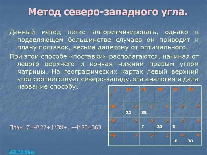 Method 12. Решение транспортной задачи методом Северо-Западного угла. Алгоритм решения транспортной задачи методом Северо-Западного угла. Метод Северного Западного угла транспортная задача. Методы транспортной задачи Северо западным углом.