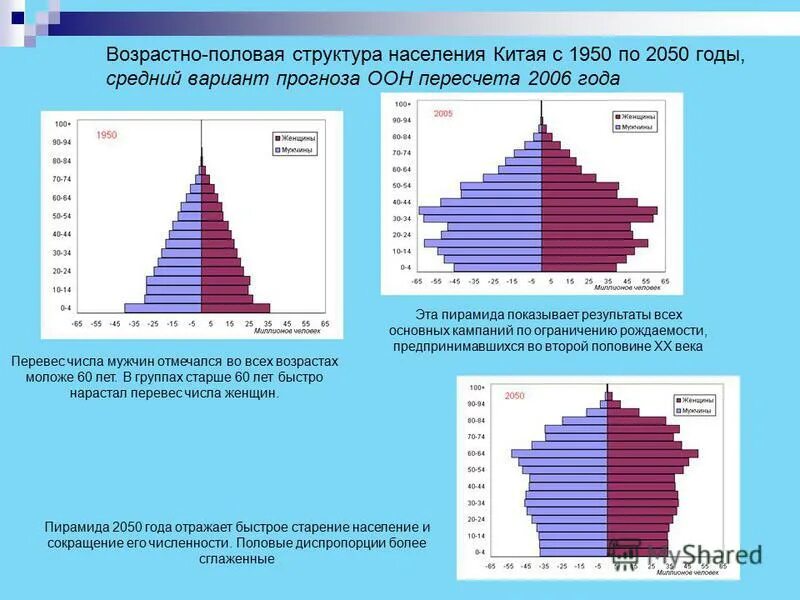 Половой состав франции