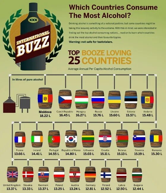 Drinking countries. Alcohol consumption by Country. Инфографика алкоголь. Напитки стран.