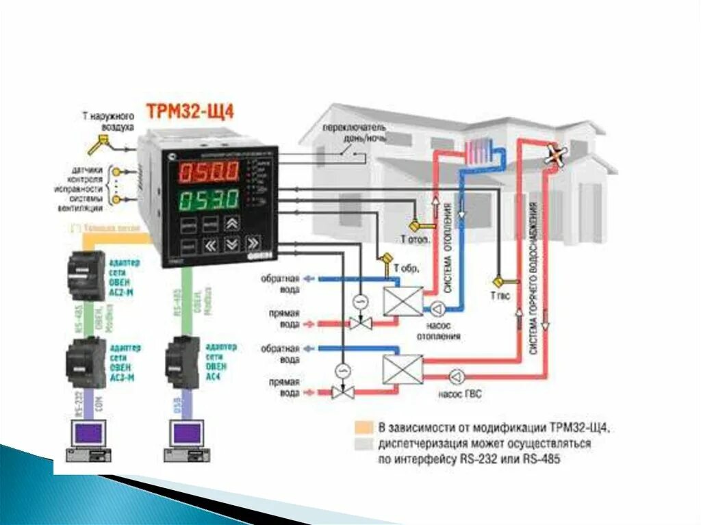 Контроллер систем отопления и ГВС трм32. *Контроллер трм33-щ4.03.RS. Датчики температуры на Овен ТРМ 32. Трм32 контроллер для отопления с ГВС. Автоматика контур